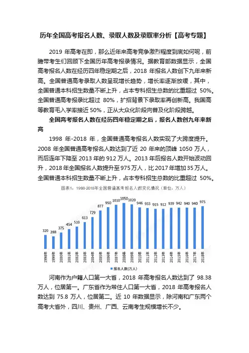 历年全国高考报名人数、录取人数及录取率分析【高考专题】