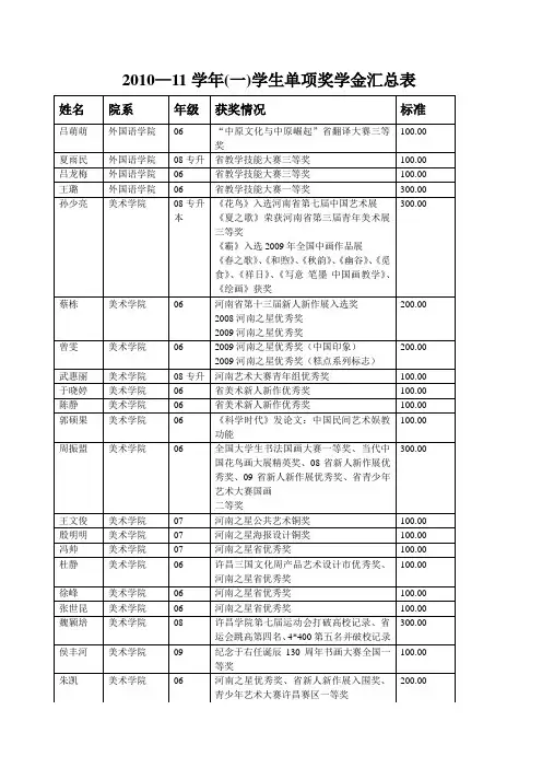 2010—11学年(一)学生单项奖学金汇总表