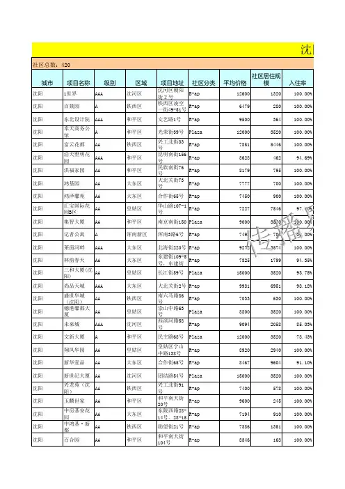 沈阳电梯广告价格高端楼盘表-传播易