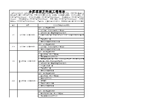 万科工程标准做法