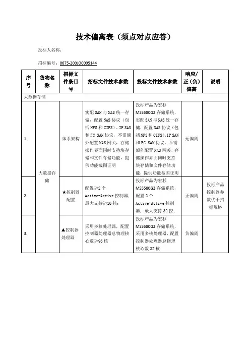 技术偏离表(须点对点应答)