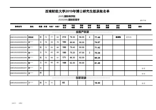 西南财经大学国际商学院2019年博士研究生拟录取结果公示