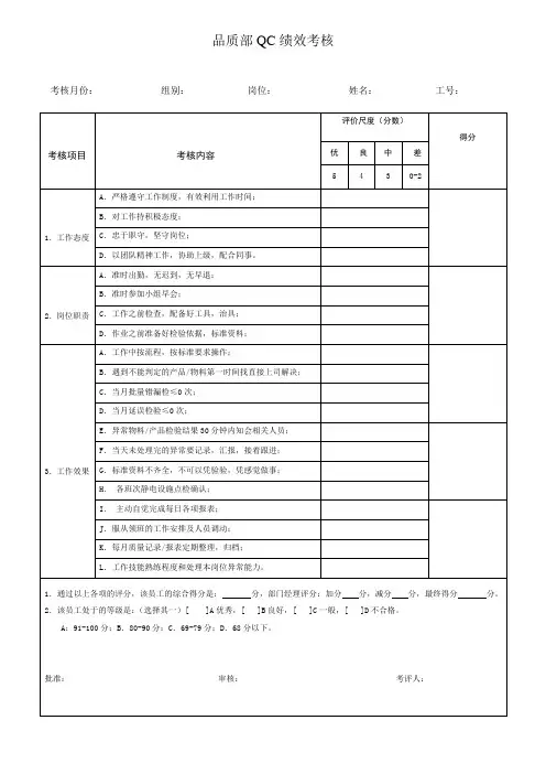 品质QC考核表