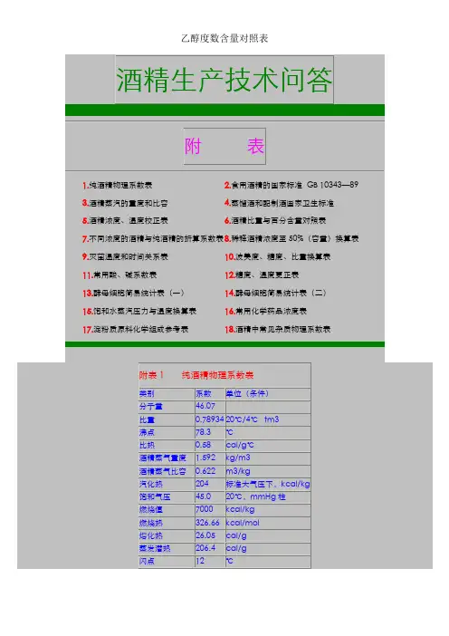 乙醇度数含量对照表