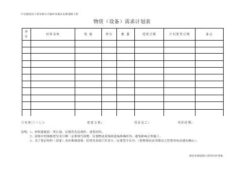 物资设备需求计划表