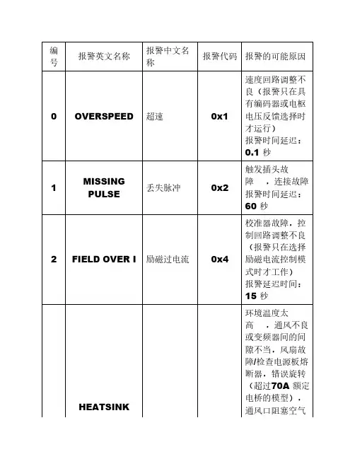 新欧陆SSD590调速器中英文对照报警说明