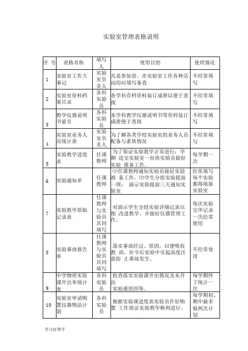 化学实验室各种表格模板