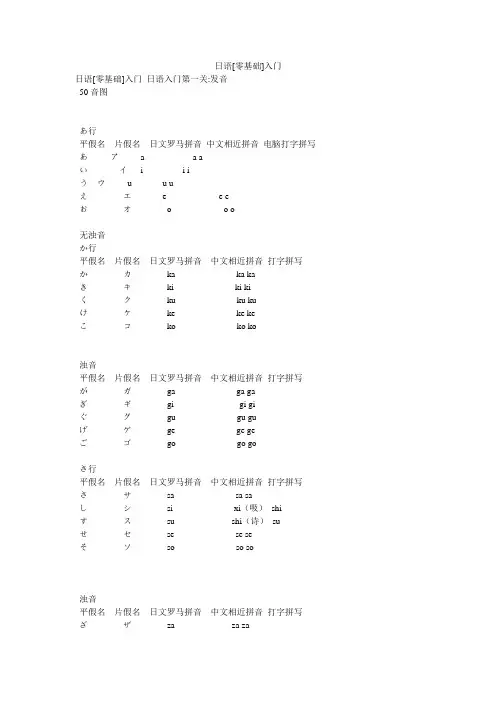 日语[零基础]入门