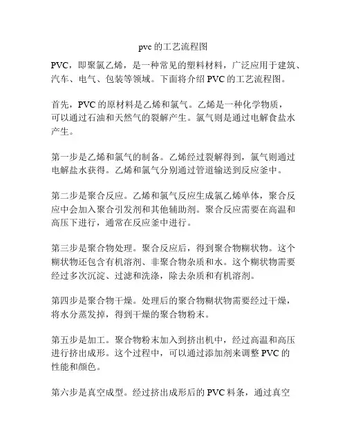 pvc的工艺流程图