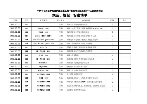 规范、规程、标准清单