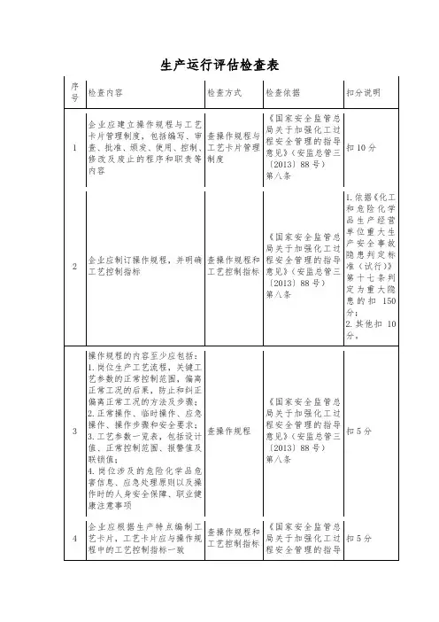 安全生产运行评估检查表