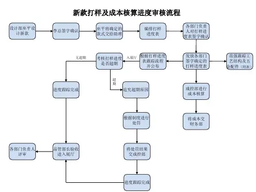 家具厂生产流程