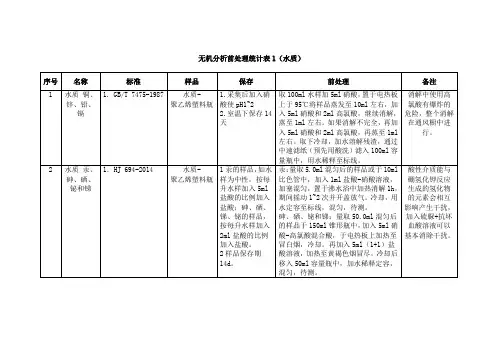 元素分析前处理
