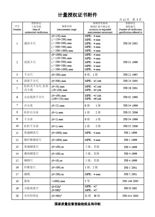 法定机构检定项目-经确认的校准检测项目表