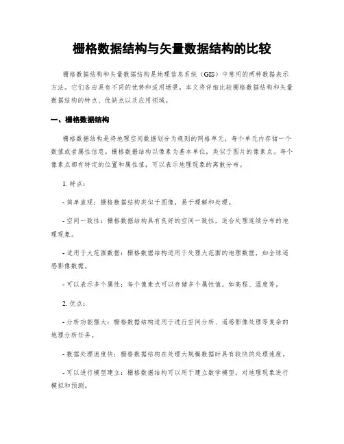 栅格数据结构与矢量数据结构的比较