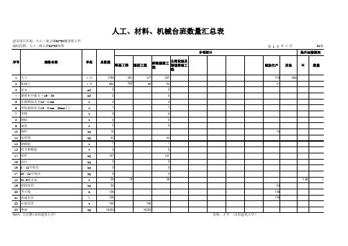 【02表】人工、材料、机械台班数量汇总表