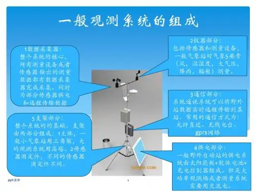 土壤水分测量传感器原理  ppt课件