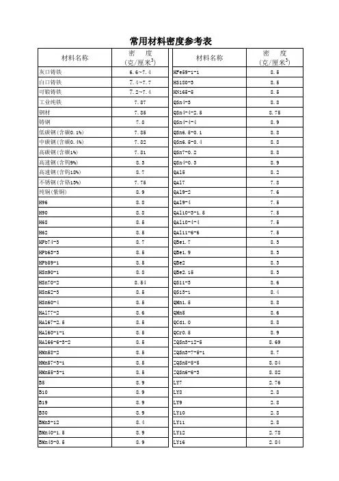 常用材料密度参考表