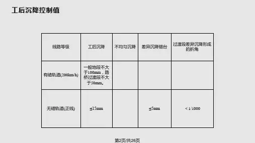 路基沉降观测.pptx
