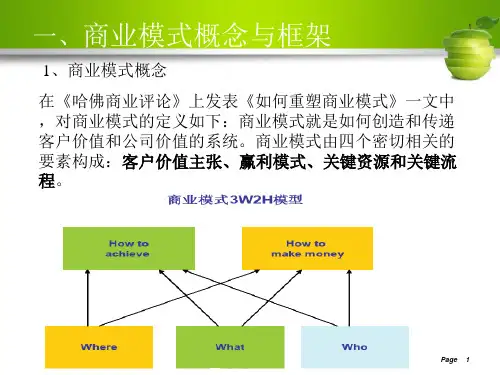 商业模式概念与框架培训讲义