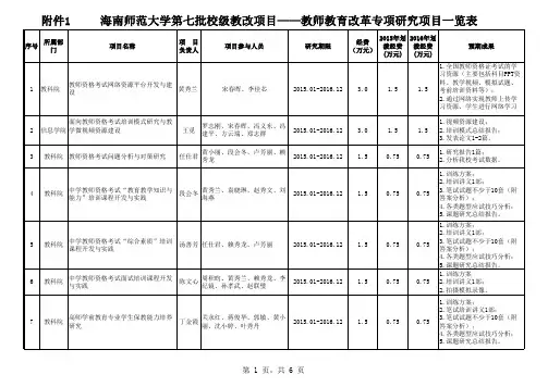 教改项目申报统计表