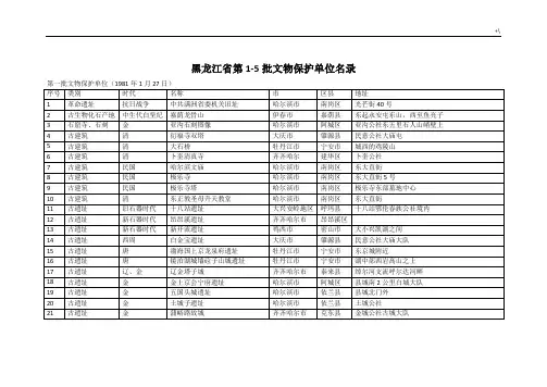黑龙江地区第1-5批文物保护单位清单名目