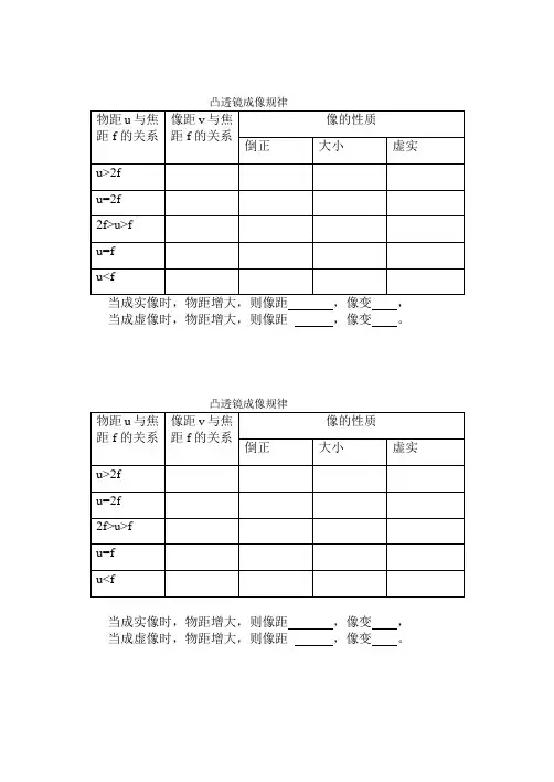 物理《凸透镜成像规律表格》
