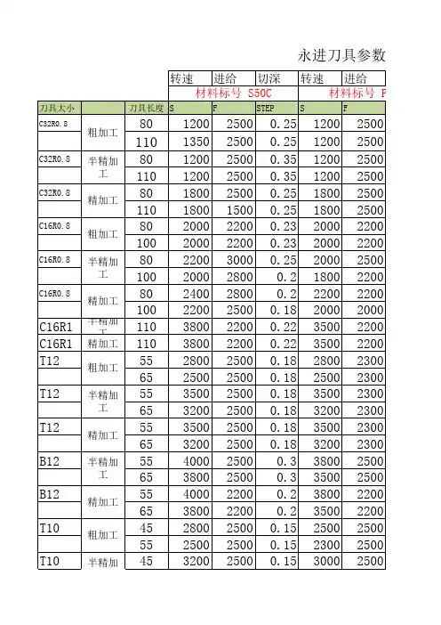 机加工刀具参数参考表 - 永进