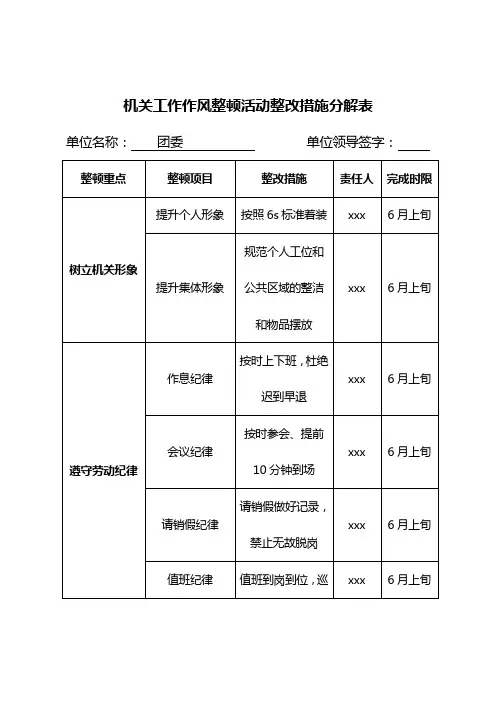 团委作风整顿措施分解表