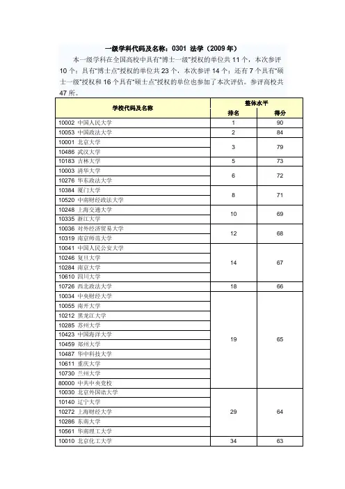 法学研究生院校排名