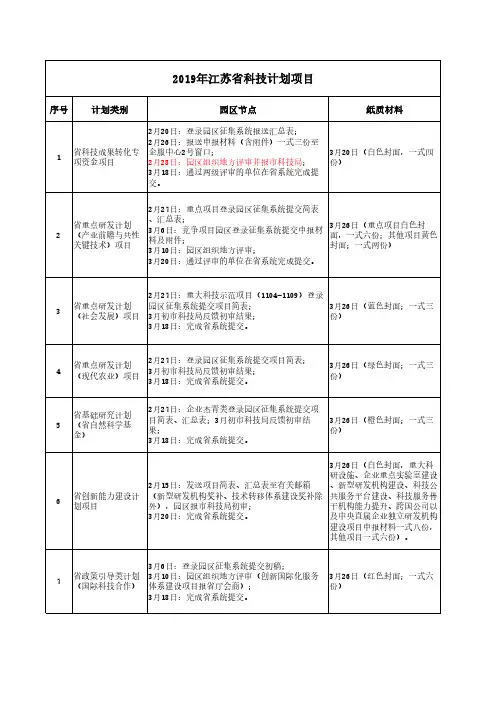 2019年江苏省科技计划项目