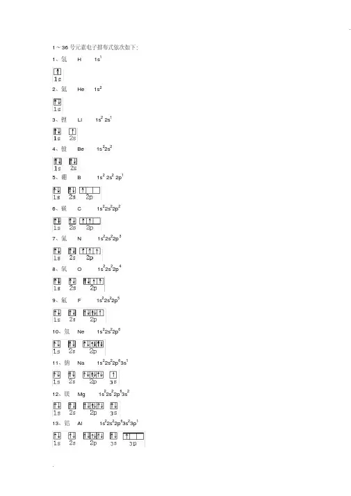136号元素电子排布图（精排版）