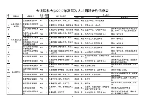 大连医科大学2017年高层次人才招聘计划信息表