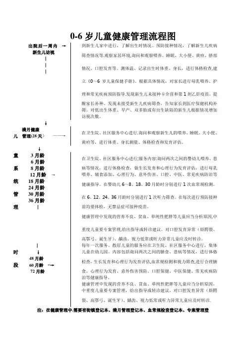 儿童保健流程图