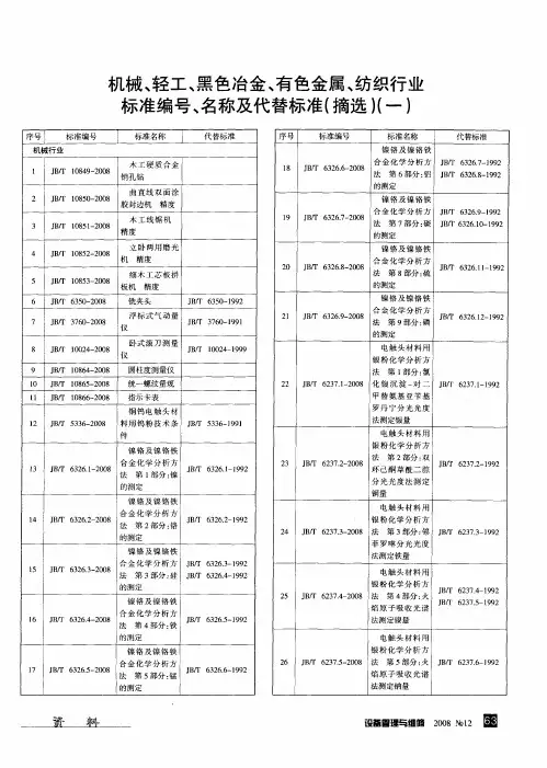 机械、轻工、黑色冶金、有色金属、纺织行业标准编号、名称及代替标准(摘选)(一)