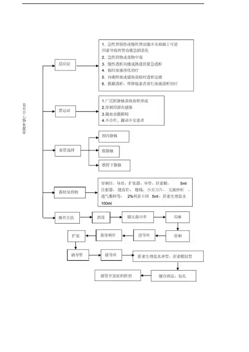 血液净化标准操作规程