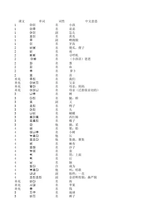 标准韩国语第一册(单词)