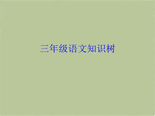 三年级语文知识树(共8张PPT)