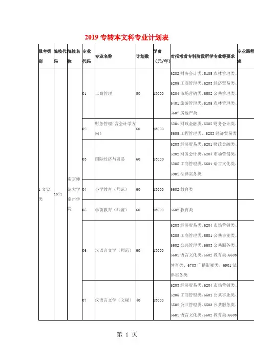 2019专转本文科专业计划表17页word