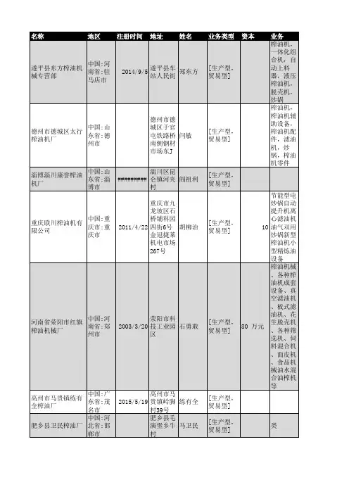 全国榨油行业企业名录2656家