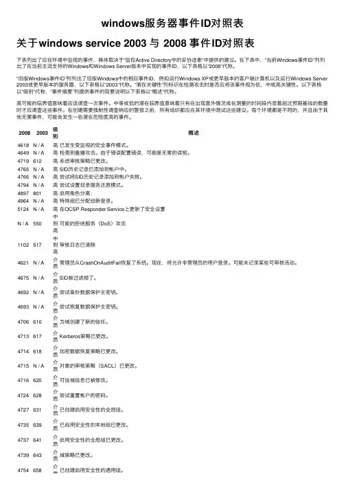 windows服务器事件ID对照表