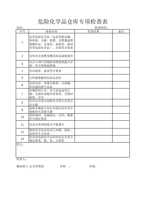 08-危险化学品仓库专项检查表