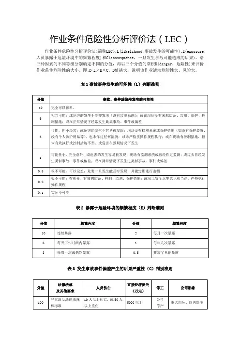 作业条件危险性分析评价法(LEC)