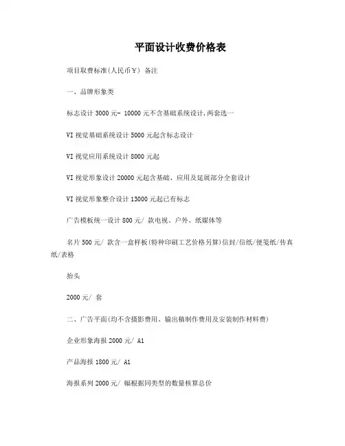 最详细的平面设计收费价格表
