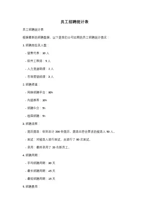 员工招聘统计表