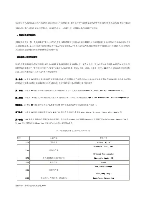 国际知名高科技园区发展及对的经验借鉴