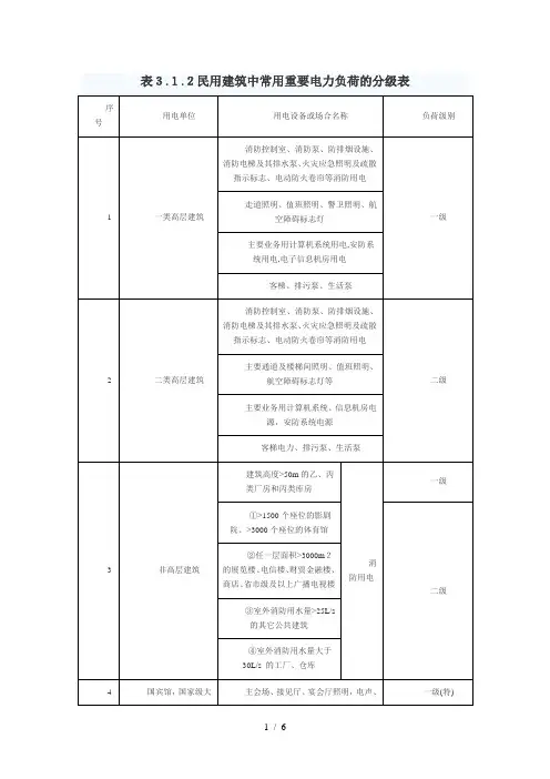 民用建筑中常用重要电力负荷的分级表