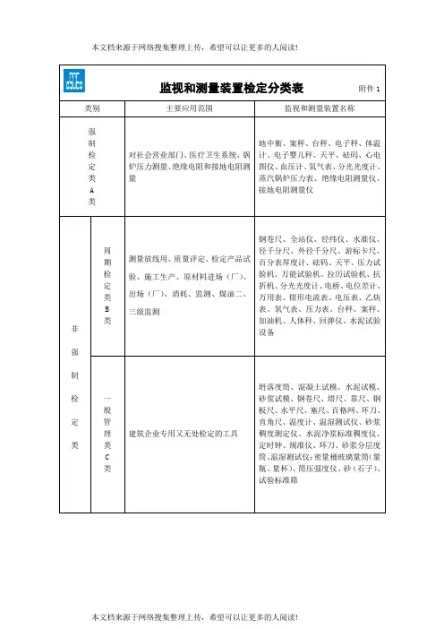 监视和测量装置检定分类表