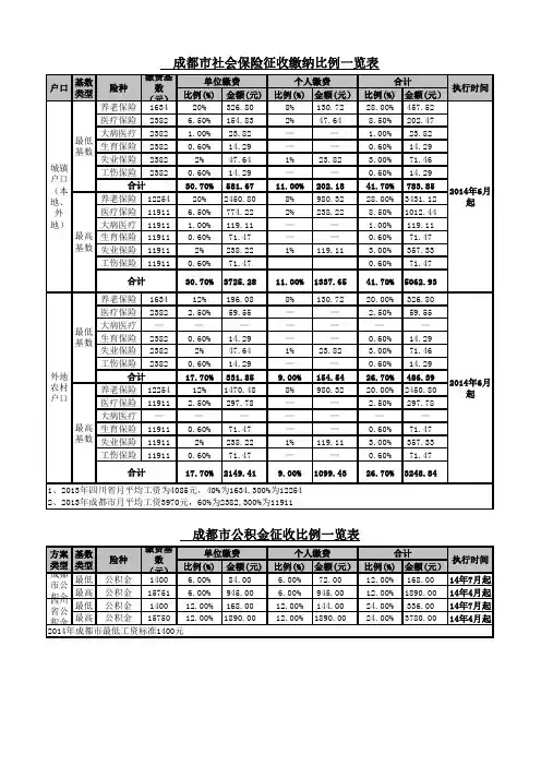 社保比例基数
