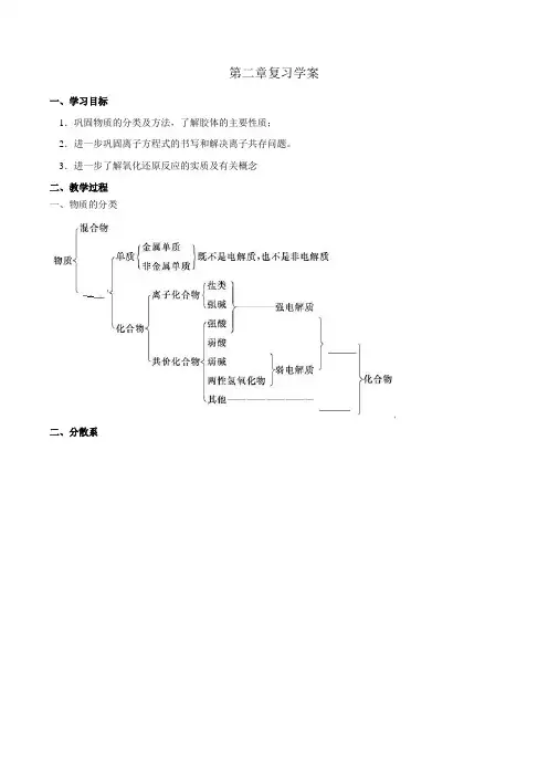 【优选整合】人教版高中化学必修1期末复习 第2章复习 学案